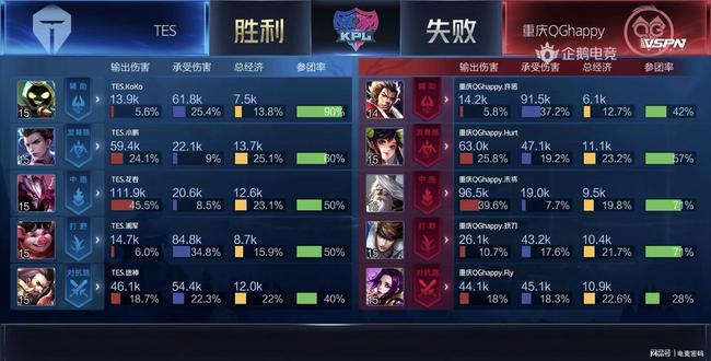 如何提高心 如何提高心